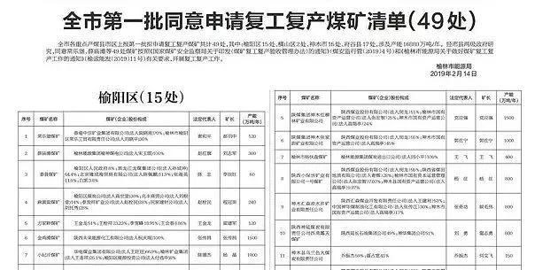 加大煤矿整治力度!榆林这五类煤矿将全部停工停产