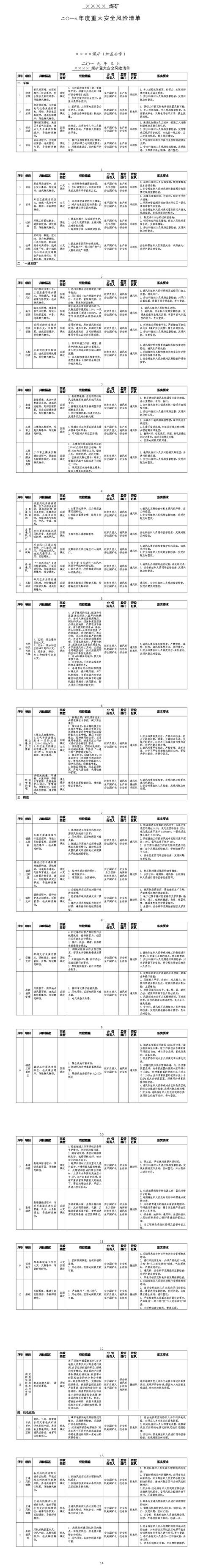 2019年煤矿企业安全生产风险清单 | word版