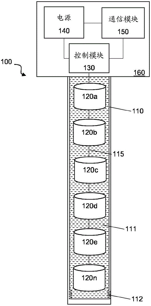 使用由矩阵连接的温度传感器模块沿井眼感测温度的装置和方法与流程