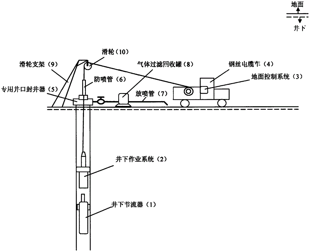 井下机电联合带压作业装置及使用方法与流程