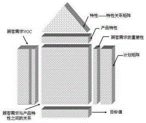基于改进QFD的高含水期整装油田多级开发潜力评价方法与流程