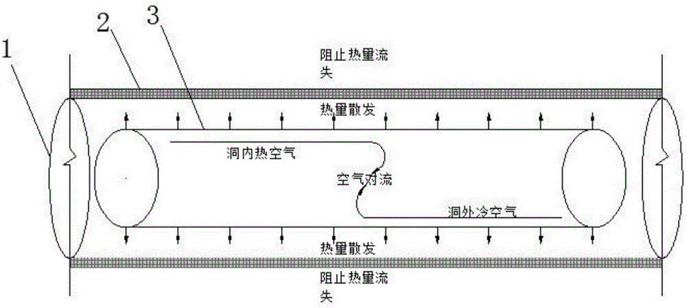 一种用于寒区隧道多年冻土段的防排水结构的制作方法