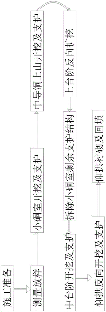 一种用于特殊地层硐室的开挖施工方法与流程
