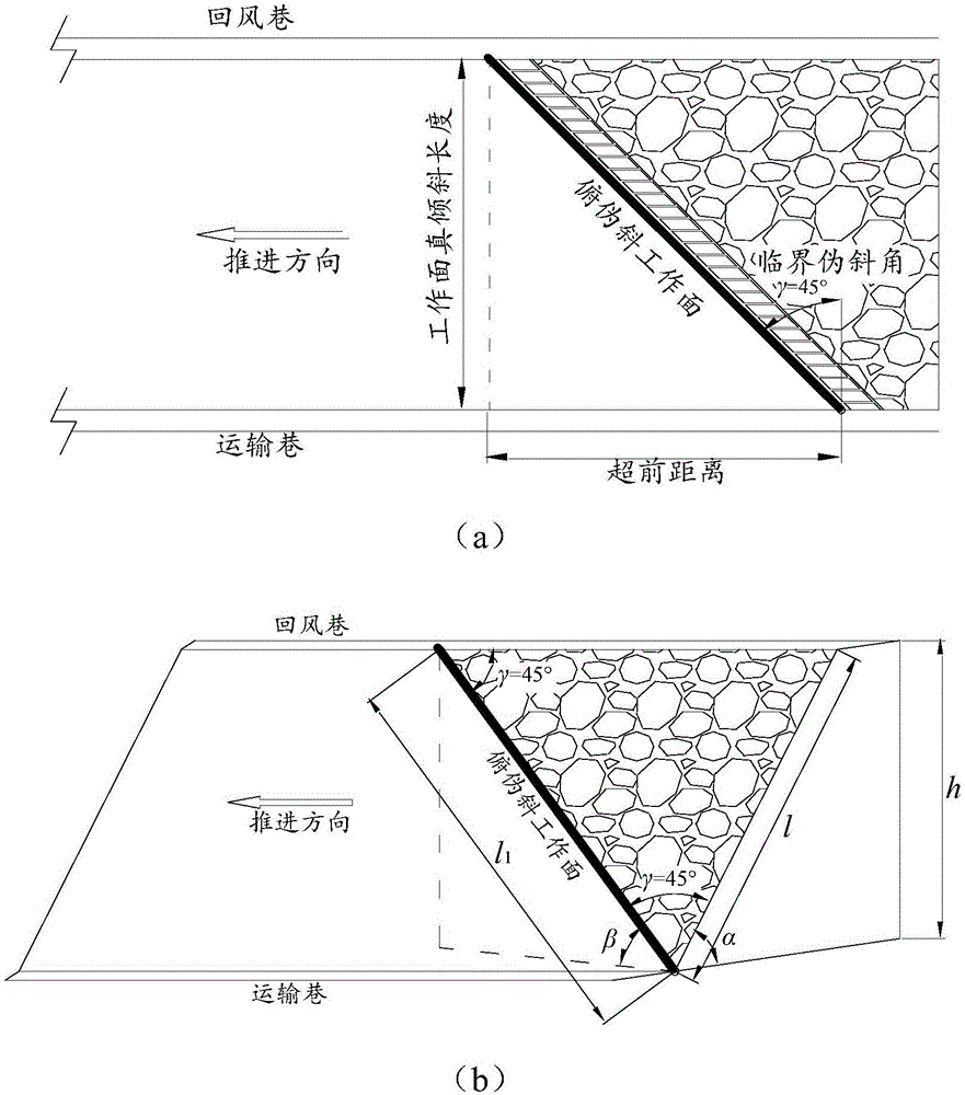 一种急倾斜煤层临界伪倾斜工作面支护装置的制作方法